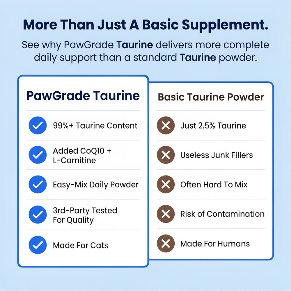 PawGrade™ Taurine Supplement