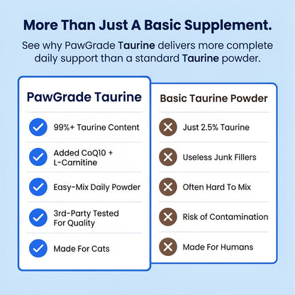 PawGrade™ Taurine Supplement