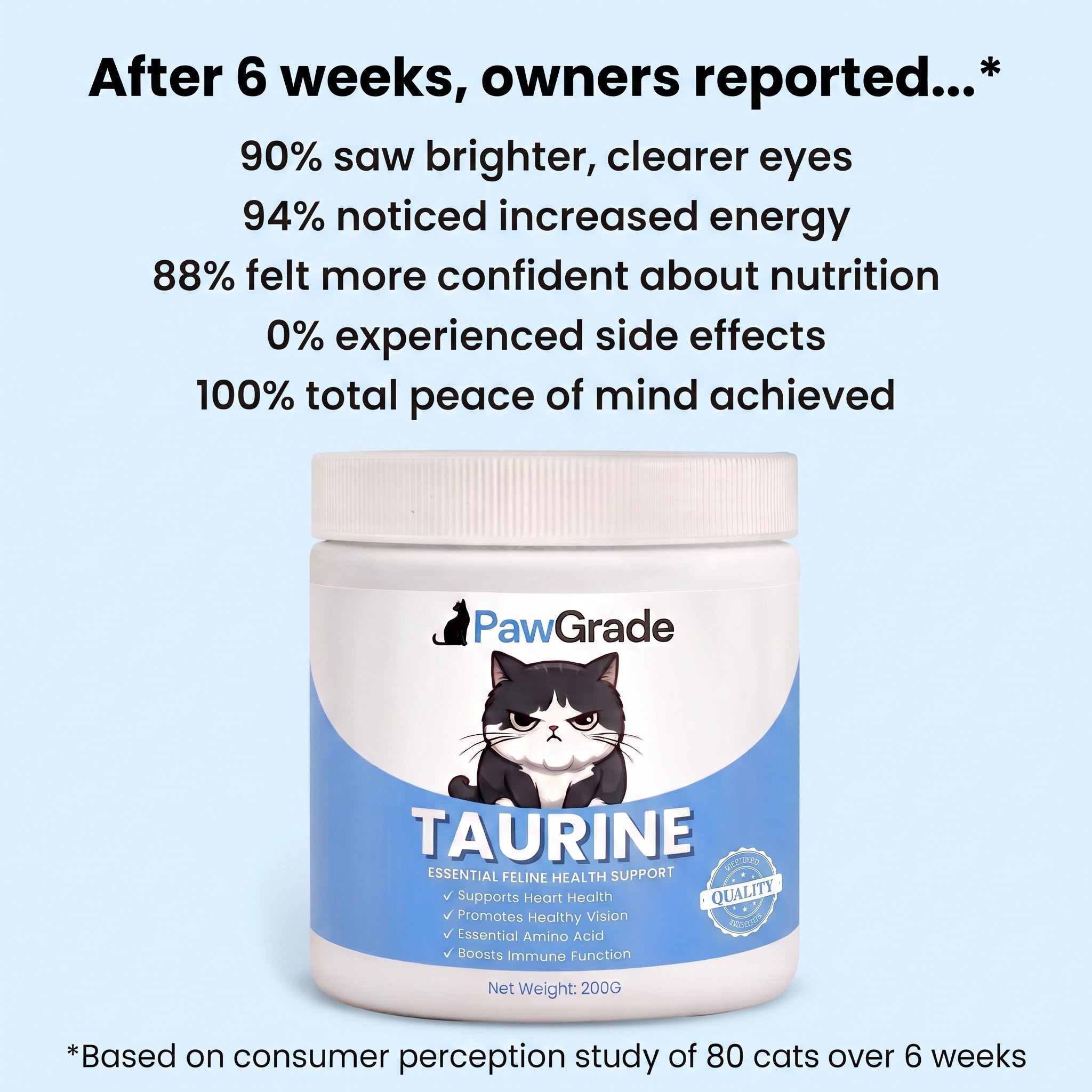 PawGrade™ Taurine Supplement